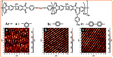 Graphical abstract: Properties of some azo-copolyimide thin films used in the formation of photoinduced surface relief gratings