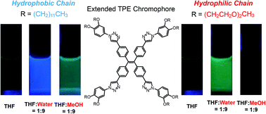 Graphical abstract: Chain-dependent emission color codes of extended tetraphenylethylene derivatives: discrimination between water and methanol