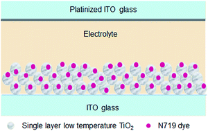 Graphical abstract: A versatile binder-free TiO2 paste for dye-sensitized solar cells