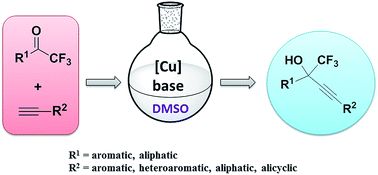 Graphical abstract: A ligand-free strategy for the copper-catalysed direct alkynylation of trifluoromethyl ketones