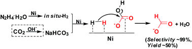 Graphical abstract: A novel method of NaHCO3 reduction into formic acid with N2H4·H2O over Ni catalyst