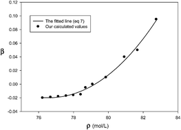 Graphical abstract: Size dependence of the equation of state for Ne nanoclusters from an effective two-body potential via molecular dynamics simulations