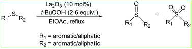 Graphical abstract: Kinetic investigation on the highly efficient and selective oxidation of sulfides to sulfoxides and sulfones with t-BuOOH catalyzed by La2O3