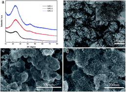 Graphical abstract: Synthesis of nitrogen-doped carbon cellular foam with ultra-high rate capability for supercapacitors