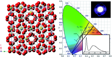 Graphical abstract: Combination cation substitution tuning of yellow-orange emitting phosphor Mg2Y2Al2Si2O12:Ce3+