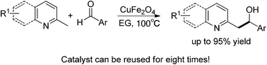 Graphical abstract: Magnetically separable CuFe2O4 nanoparticles as a recoverable catalyst for the addition reaction of C(sp3)–H bond of azaarenes to aldehydes