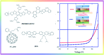 Graphical abstract: An alkylthieno-2-yl flanked dithieno[2,3-d:2′,3′-d′]benzo[1,2-b:4,5-b′]dithiophene-based low band gap conjugated polymer for high performance photovoltaic solar cells