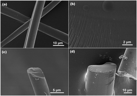 Graphical abstract: Continuous sol–gel derived SiOC/HfO2 fibers with high strength