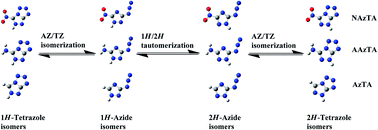 Graphical abstract: 1H/2H and azide/tetrazole isomerizations and their effects on the aromaticity and stability of azido triazoles