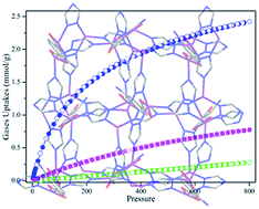 Graphical abstract: Formation of a metal–organic framework with high gas uptakes based upon amino-decorated polyhedral cages