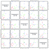 Graphical abstract: Metabolomics study on serum of allergic bronchial asthma rabbits treated by Recuperating Lung decoction