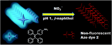 Graphical abstract: Amine functionalized tetraphenylethylene: a novel aggregation-induced emission based fluorescent chemodosimeter for nitrite and nitrate ions