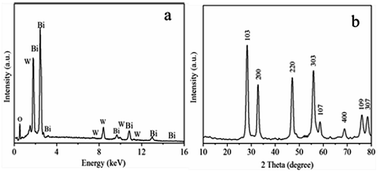 Graphical abstract: Hierarchical flower-like Bi2WO6 hollow microspheres: facile synthesis and excellent catalytic performance