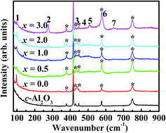 Graphical abstract: Role of Al doping in structural, microstructural, electrical and optical characteristics of as-deposited and annealed ZnO thin films