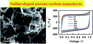 Graphical abstract: Sulfur-doped porous carbon nanosheets as an advanced electrode material for supercapacitors