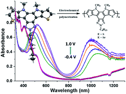 Graphical abstract: Thienopyrrole and selenophenopyrrole donor fused with benzotriazole acceptor: microwave assisted synthesis and electrochemical polymerization