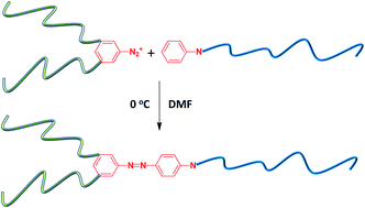 Graphical abstract: Synthesis of Y-shaped amphiphilic copolymers by macromolecular azo coupling reaction