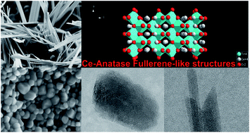 Graphical abstract: Effect of ceria on the organization and bio-ability of anatase fullerene-like crystals