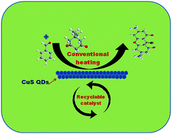 Graphical abstract: An efficient and green synthesis of xanthene derivatives using CuS quantum dots as a heterogeneous and reusable catalyst under solvent free conditions