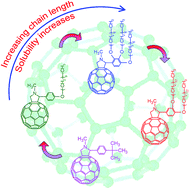 Graphical abstract: Efficient synthesis of highly soluble and functionalized fulleropyrrolidines