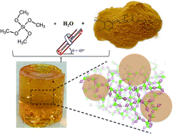 Graphical abstract: Continuous flow vortex fluidic synthesis of silica xerogel as a delivery vehicle for curcumin