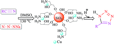 Graphical abstract: Cu(ii) immobilized on aminated epichlorohydrin activated silica (CAES): as a new, green and efficient nanocatalyst for preparation of 5-substituted-1H-tetrazoles