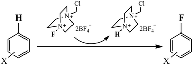 Graphical abstract: Theoretical study on the mechanism of selective fluorination of aromatic compounds with Selectfluor