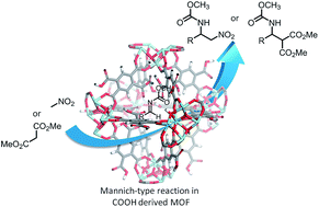 Graphical abstract: Synthesis of a flower-like Zr-based metal–organic framework and study of its catalytic performance in the Mannich reaction