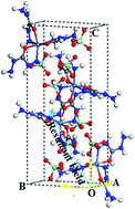 Graphical abstract: Electric-field-induced structural and electronic changes and decomposition of an energetic complex: a computational study on zinc carbohydrazide perchlorate crystals