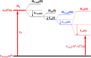 Graphical abstract: Effects of changing the M2+ cation on the crystal structure and optical properties of divalent samarium-doped MAl2Si2O8 (M = Ca, Sr, Ba)