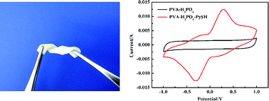 Graphical abstract: High performance solid state supercapacitor based on a 2-mercaptopyridine redox-mediated gel polymer