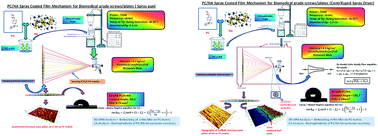 Graphical abstract: Nanotexturing of PC/n-HA nanocomposites by innovative and advanced spray system