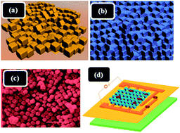 Graphical abstract: Hierarchical ZnO/zeolite nanostructures: synthesis, growth mechanism and hydrogen detection