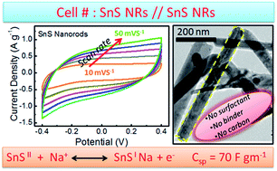 Graphical abstract: Synthesis of surfactant-free SnS nanorods by a solvothermal route with better electrochemical properties towards supercapacitor applications