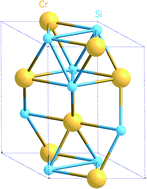 Graphical abstract: Revisited phonon assignment and electro-mechanical properties of chromium disilicide