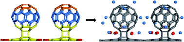 Graphical abstract: Li adsorption on a graphene–fullerene nanobud system: density functional theory approach