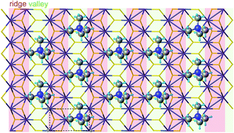 Graphical abstract: Ridges and valleys on charged 1T-MoS2 sheets guiding the packing of organic cations