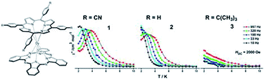 Graphical abstract: Influence of porphyrin meso-attached substituent on the SMM behavior of dysprosium(iii) double-deckers with mixed tetrapyrrole ligands