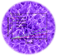 Graphical abstract: Hierarchical TiO2 spheres decorated with Au nanoparticles for visible light hydrogen production