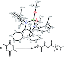 Graphical abstract: Stereoselective ring-opening polymerization of rac-lactides catalyzed by titanium complexes containing N,N-bidentate phenanthrene derivatives