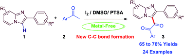 Graphical abstract: I2–DMSO–PTSA: a simple and metal free oxidative cross coupling of imidazo[1,2-a]pyridines and methylketones