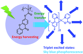 Graphical abstract: A high triplet-energy polymer: synthesis and photo-physical properties of a π-stacked vinyl polymer having a xanthone moiety in the side chain