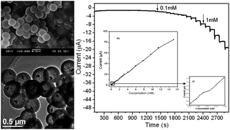 Graphical abstract: Synthesis of Ag@SiO2 yolk–shell nanoparticles for hydrogen peroxide detection
