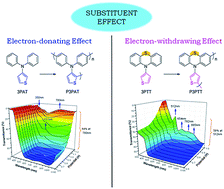 Graphical abstract: Synthesis, structures, and electrochromic behaviors of poly(triarylamine)s based on 3-substituted thiophene derivatives