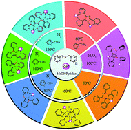 Graphical abstract: A series of temperature-dependent CdII-complexes containing an important family of N-rich heterocycles from in situ conversion of pyridine-type Schiff base