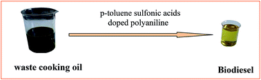 Graphical abstract: Efficient biodiesel production from waste cooking oil using p-toluenesulfonic acid doped polyaniline as a catalyst