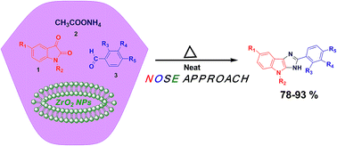 Graphical abstract: Nano zirconia catalysed one-pot synthesis of some novel substituted imidazoles under solvent-free conditions