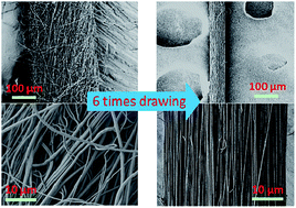 Graphical abstract: Continuous polyacrylonitrile nanofiber yarns: preparation and dry-drawing treatment for carbon nanofiber production