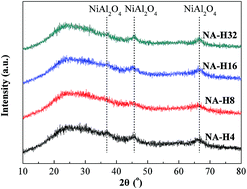 Graphical abstract: Effect of pore geometries on the catalytic properties of NiO–Al2O3 catalysts in CO2 reforming of methane