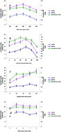 Graphical abstract: Optimization of the microwave-assisted extraction and antioxidant activities of anthocyanins from blackberry using a response surface methodology